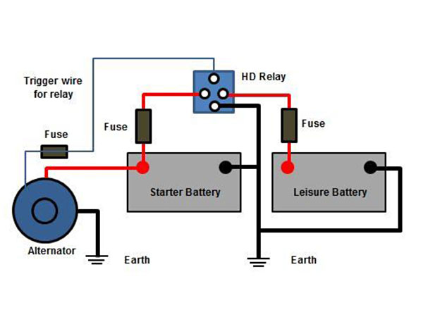 Leisure electrical system diagram